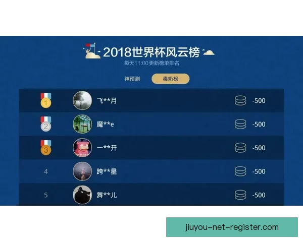 世界杯竞猜预测全方位解析助你精准掌握比赛胜负走势