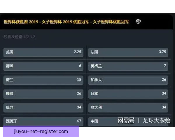 世界杯竞猜赔率全解析与赛果预测技巧深度指南