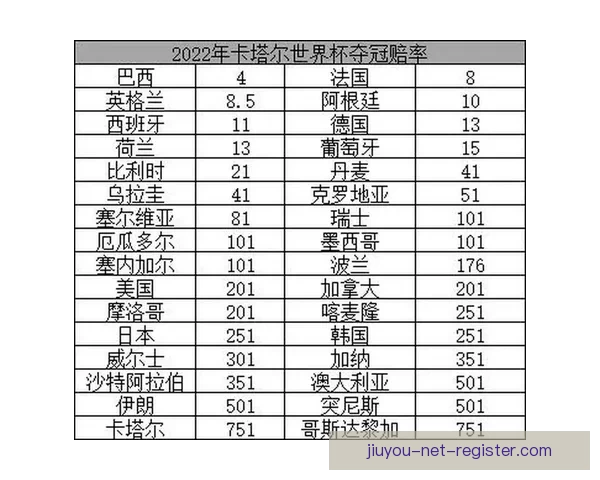 世界杯竞猜赔率平台助你精准预测赛事胜负赢取丰厚奖金